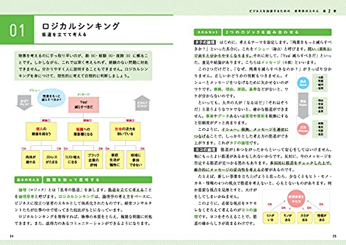 Amazon.co.jp: 堀 公俊: 本、バイオグラフィー、最新アップデート